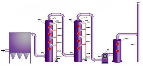 四大廢氣脫硫工藝解析 為工廠環保裝上“綠色心臟”