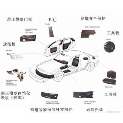 電動汽車內(nèi)飾件 技術(shù)革新與用戶體驗的雙重演進