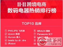 告別紙尿褲時代 網(wǎng)易考拉雙十一消費洞察揭示日用品銷量首超母嬰