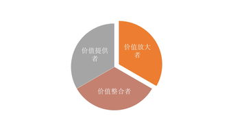 蒙牛集團 從探路者到引路者，以數據服務驅動智能財務共享新篇章