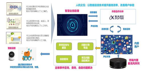 數(shù)據(jù)驅(qū)動服務(wù)運營 從理論基石到實務(wù)精要